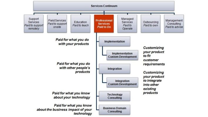 AI-GEO for Ethical Mediator Marketing: Maintaining Professional Standards While Maximizing Discovery